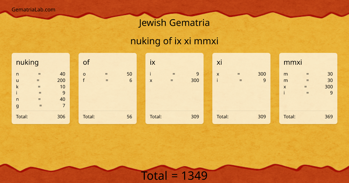 nuking of ix xi mmxi in jewish Gematria